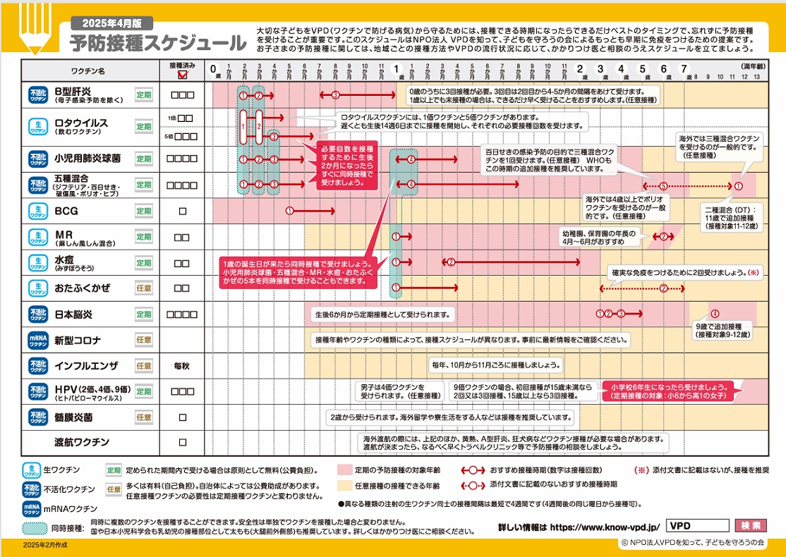 予防接種スケジュール